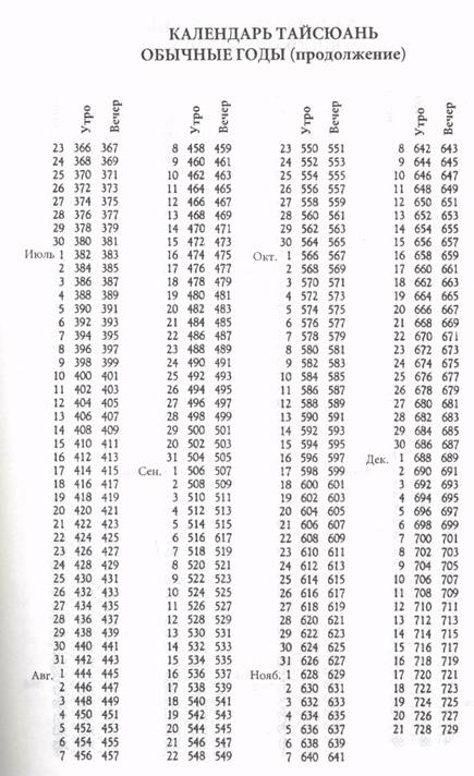 ����� - ����� ������� �����