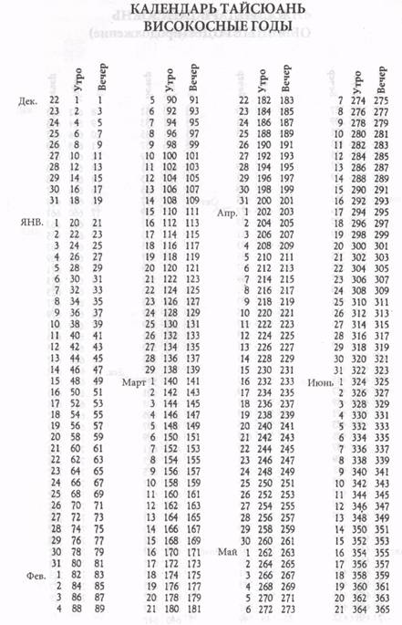 ����� - ����� ������� �����