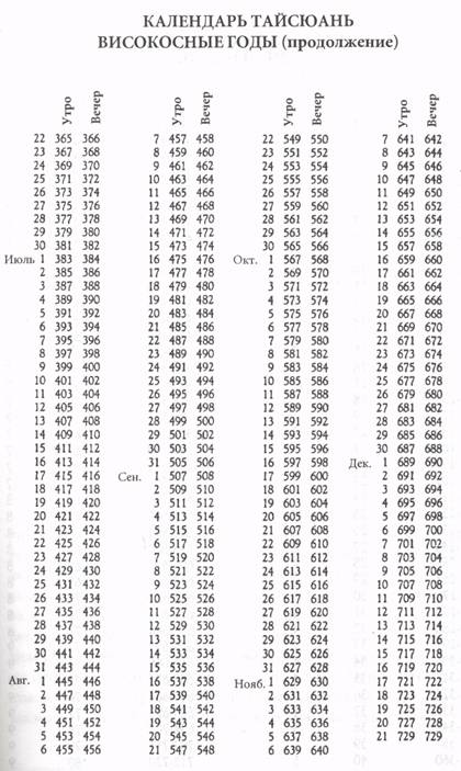 ����� - ����� ������� �����