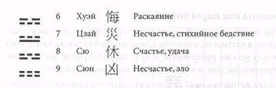 ����� - ����� ������� �����