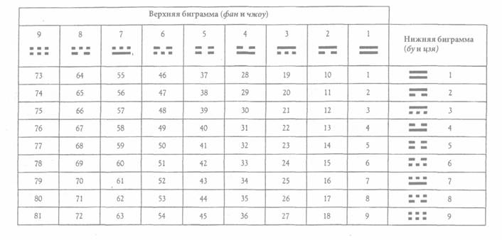 ����� - ����� ������� �����