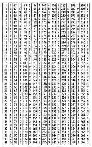 ����� - ����� ������� �����