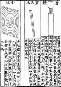 ����� - ����� ������� �����