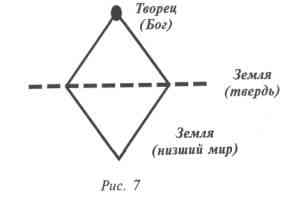 ��������� ������� - ������ �������� ������� �����������