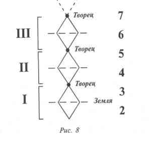 ��������� ������� - ������ �������� ������� �����������