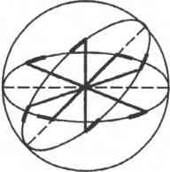 ��������� ������� - ������ �������� ������� �����������