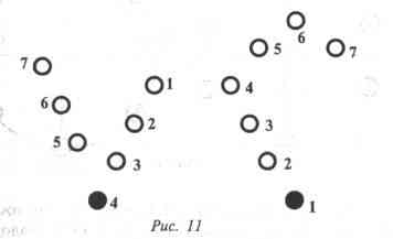 ��������� ������� - ������ �������� ������� �����������