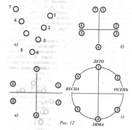 ��������� ������� - ������ �������� ������� �����������