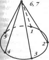 ��������� ������� - ������ �������� ������� �����������