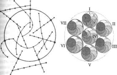 ��������� ������� - ������ �������� ������� �����������