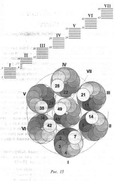 ��������� ������� - ������ �������� ������� �����������