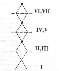 ��������� ������� - ������ �������� ������� �����������