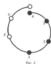 ��������� ������� - ������ �������� ������� �����������