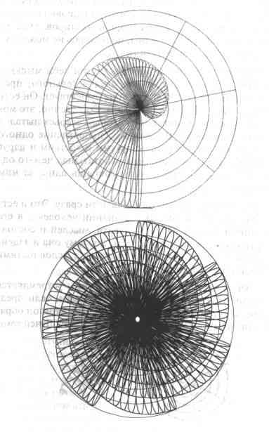 ��������� ������� - ������ �������� ������� �����������