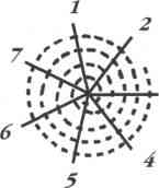 ��������� ������� - ������ �������� ������� �����������