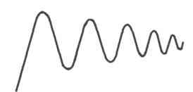 ��������� ������� - ������ �������� ������� �����������