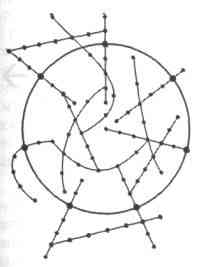 ��������� ������� - ������ �������� ������� �����������