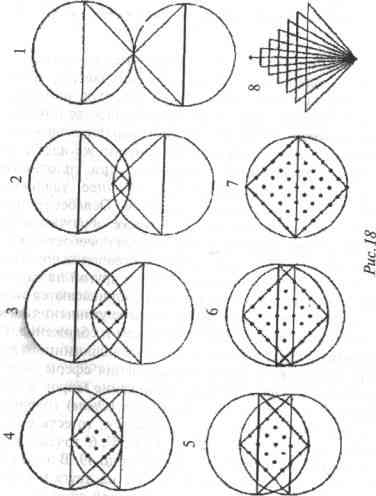 ��������� ������� - ������ �������� ������� �����������