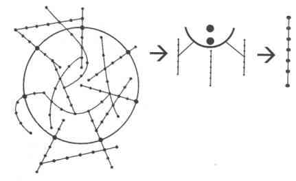 ��������� ������� - ������ �������� ������� �����������