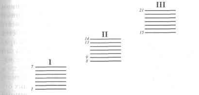 ��������� ������� - ������ �������� ������� �����������