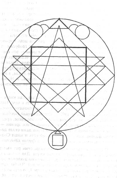 ��������� ������� - ������ �������� ������� �����������