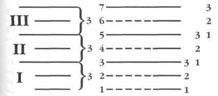 ��������� ������� - ������ �������� ������� �����������