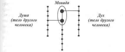 ��������� ������� - ������ �������� ������� �����������