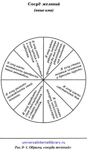 ������ ������ - ������ ����������� ����� �������