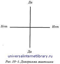 ������ ������ - ������ ����������� ����� �������