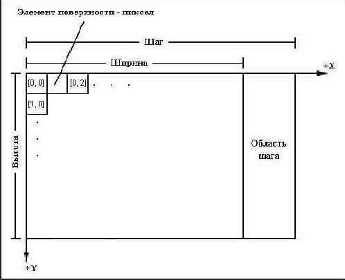 ������� �����������