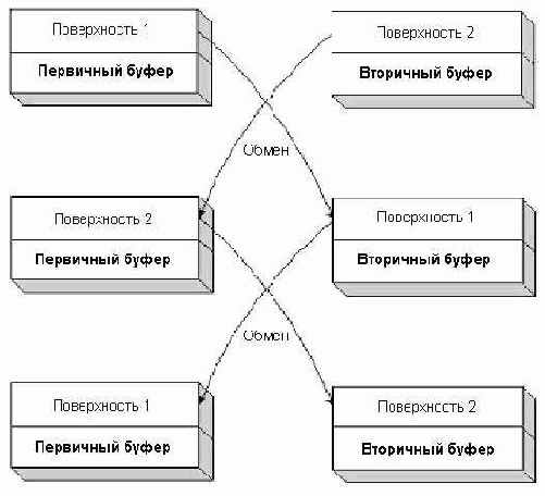 ������� ����� ��������� ����������