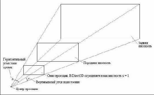 ��������� ��������, ������������ ������� ������������, ������� 