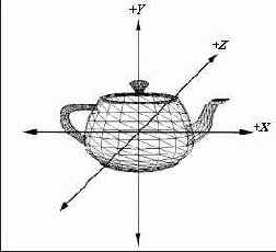 ������, ��������� � ��� �����������, ��������� ������� ���������