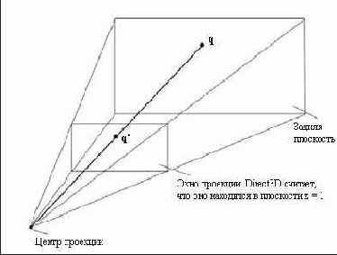 �������� ����� � ���������� ������������ � ���� ��������