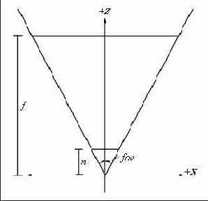 ���������� �������� �������� ������������