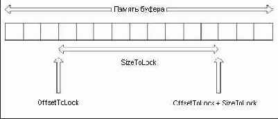 ������� ��������� OffsetToLock