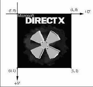 ������� ��������� �������� ������ ���������� ������������� ��������