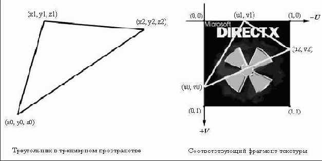 ����� ���������� ����������� �����