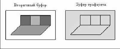 ������� �����, �����������������