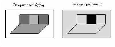 ������� ������������ ������� �