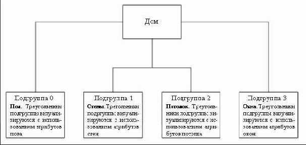 ���, �������� �� ��������� ��������