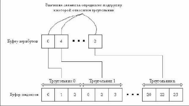 ������������ ����� ��������������