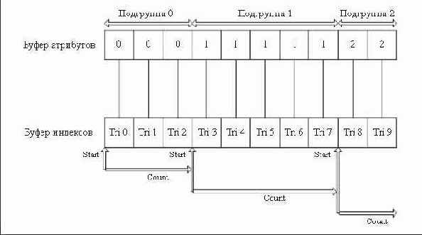 ������ ��������� � ����������