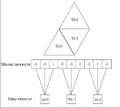 ������� ������������ �������������