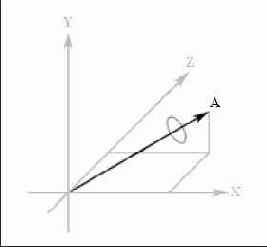 �������� ������������ ������������ ���, ������������ �������� A