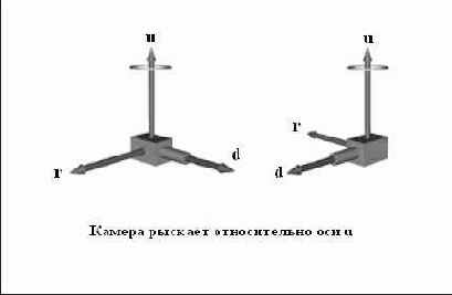 ��������, ��� ������� ������������ �������� ������� ������