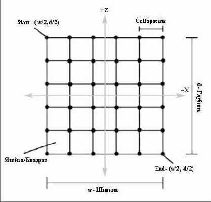 �������� ����������� ����������� ����� ����� �� ����������� ����� ����� ���������� �������