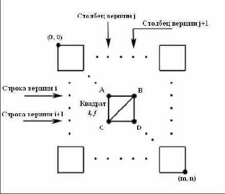 ������� ��������