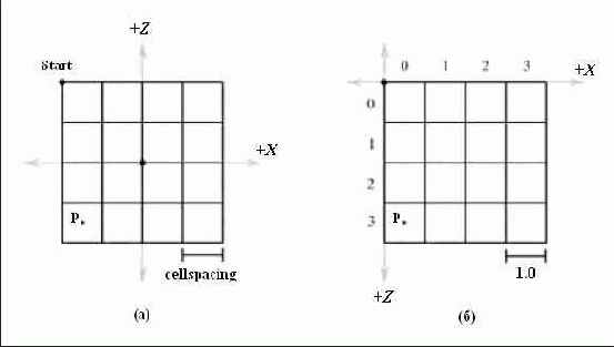 �������� ����� ��������� � �����