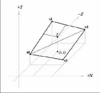 ������ ������ (���������� Y) ��� �������� ��������� �������������� ������ X � Z